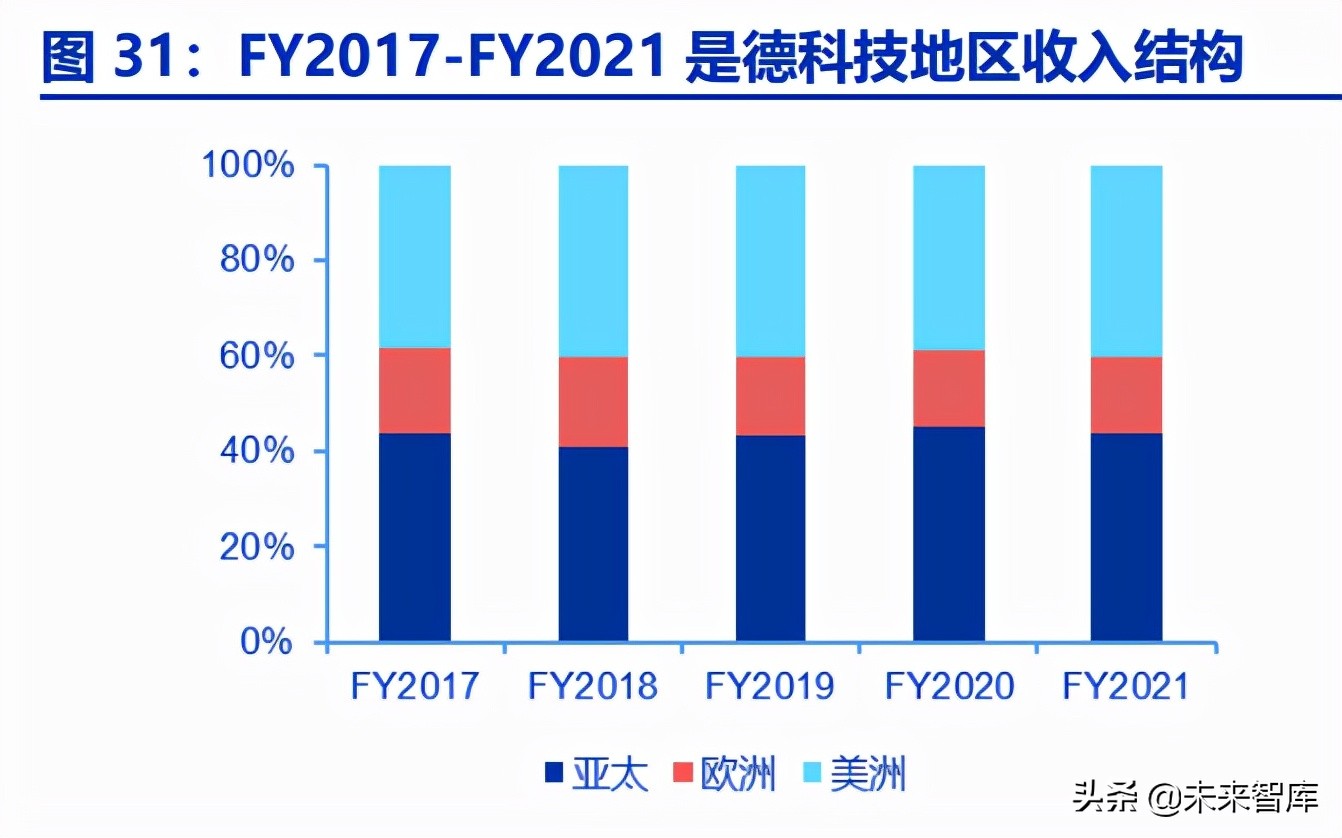 通用电子测量仪器行业深度研究：行业春风已至，国产龙头起航