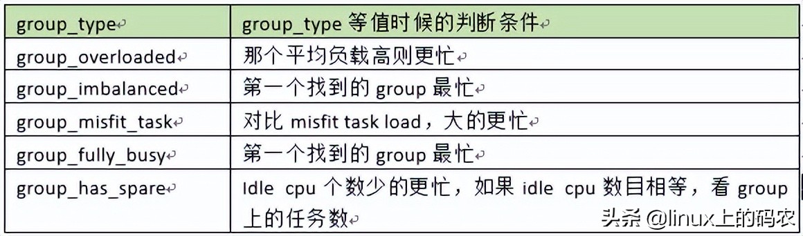 聊聊Load_balance函数情景分析~（下文）