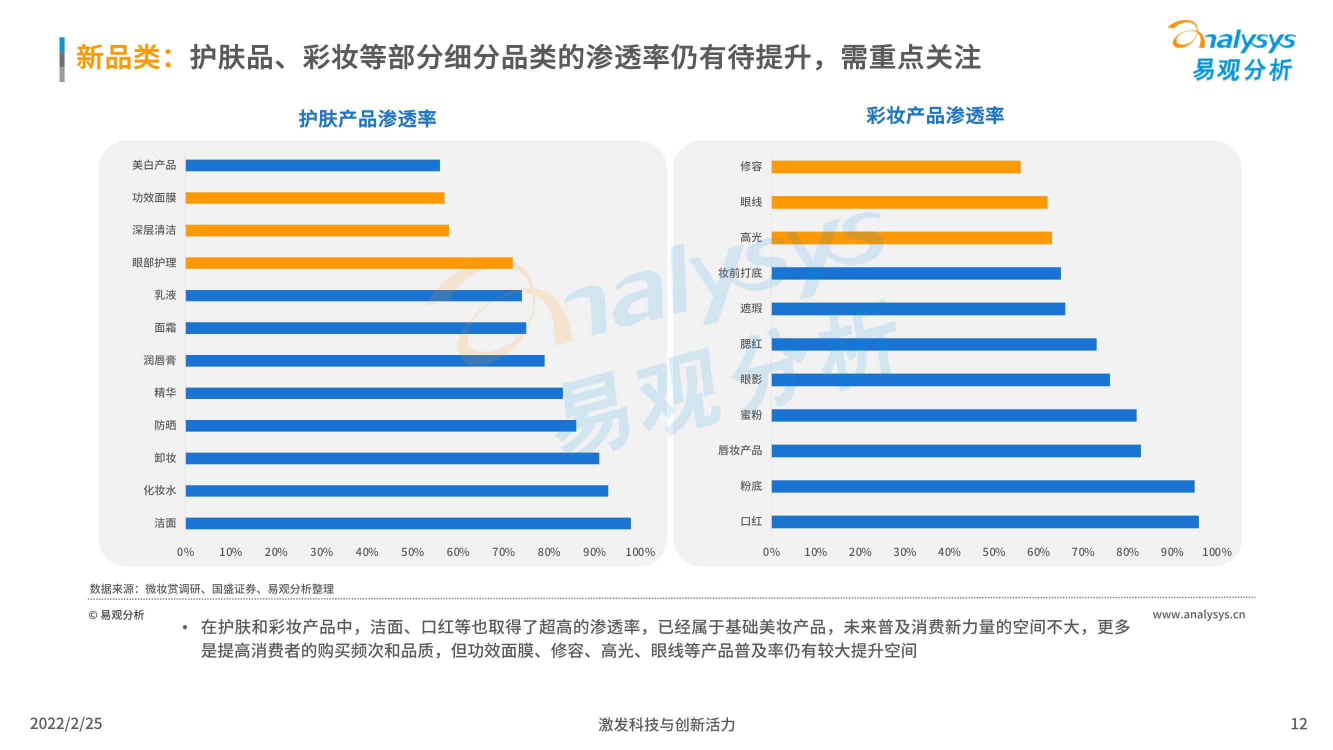 2022中国化妆品行业发展趋势洞察（易观分析）