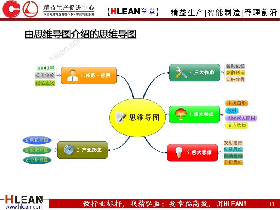 「精益学堂」有趣且实用的思维导图