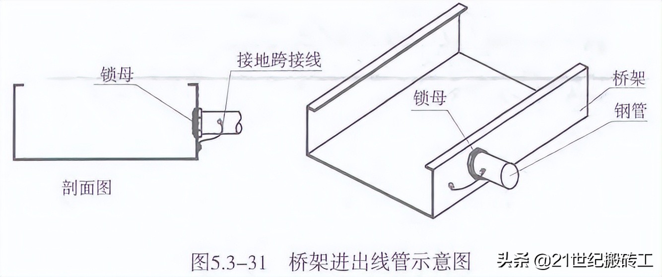 创建鲁班奖工程细部做法指导_ 安装工程_建筑电气工程