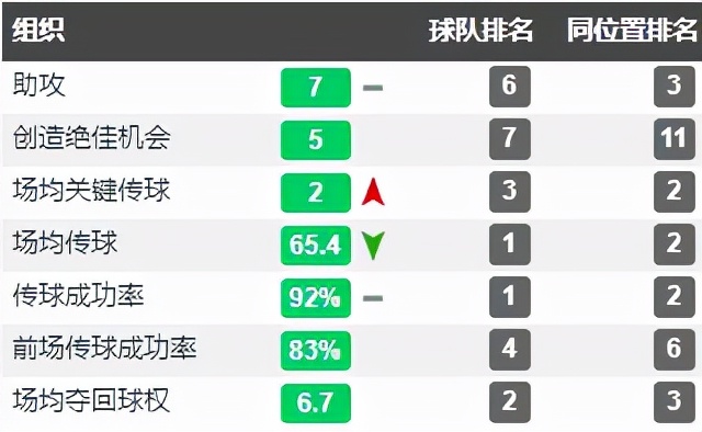 典礼中场的由来（典礼中场-中场位置的完美模板，巨舰起航的关键助力）