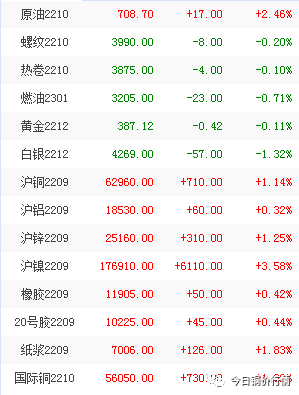 今日广发铜价最新行情（今日最新沪铜价）