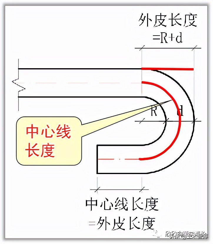 钢筋外皮长度和中心线长度到底有什么区别？