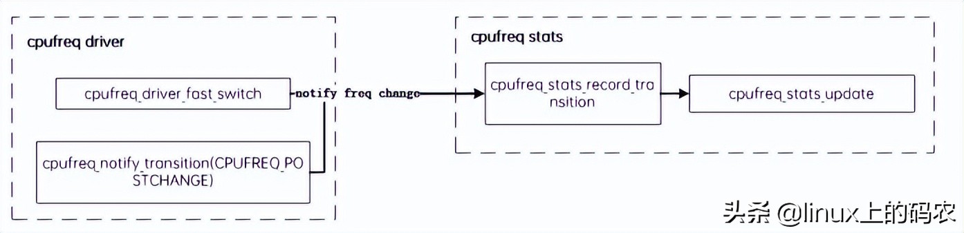 浅谈linux kernel中形形色色的cputime