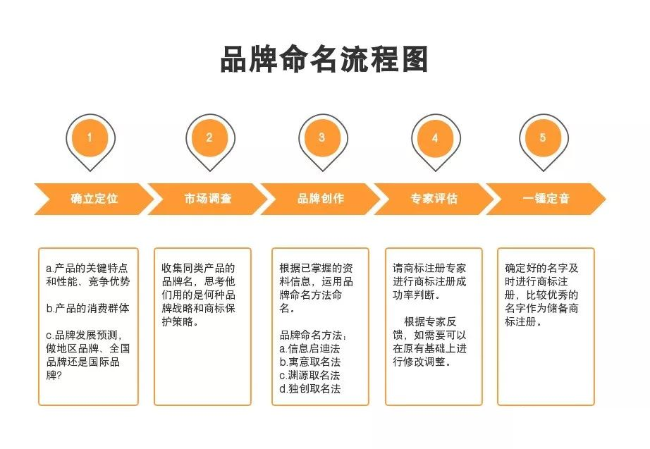 最强商标起名攻略，建议收藏