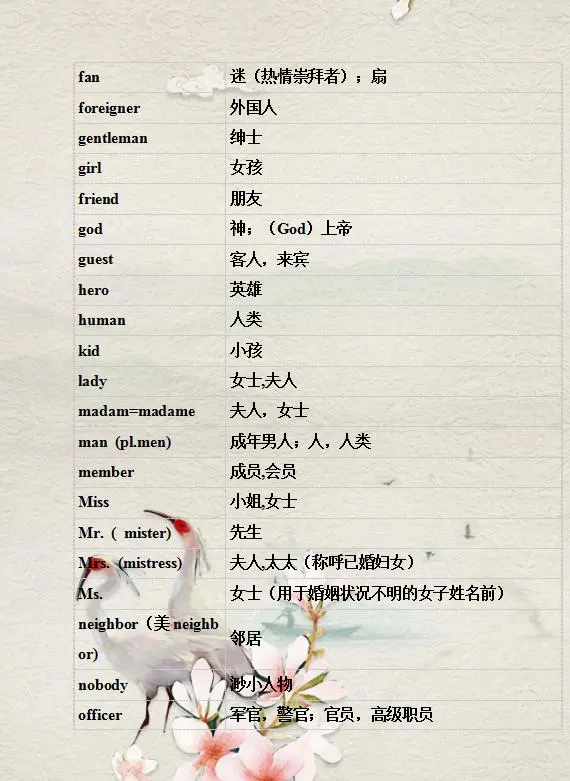 小学英语单词表,家长给孩子打印收藏一份,小学6年考试不下98