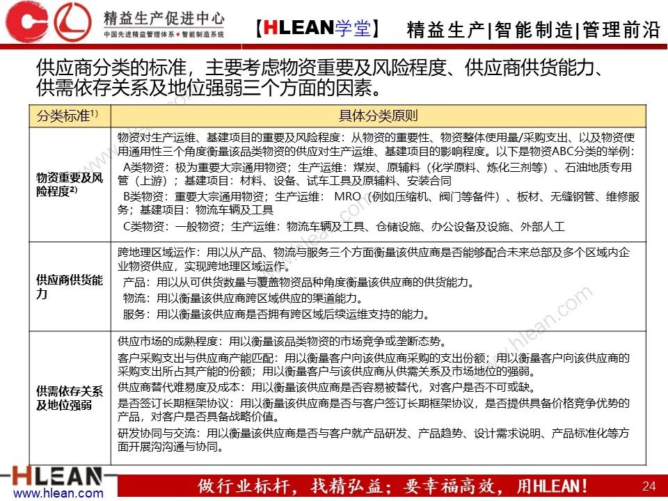 「精益学堂」供应商应如何管理？