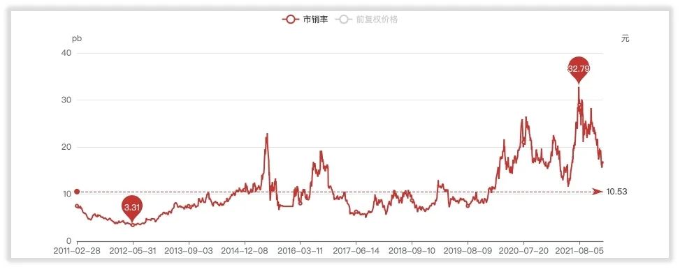 北方华创未来成长在哪里，如何给它估值？