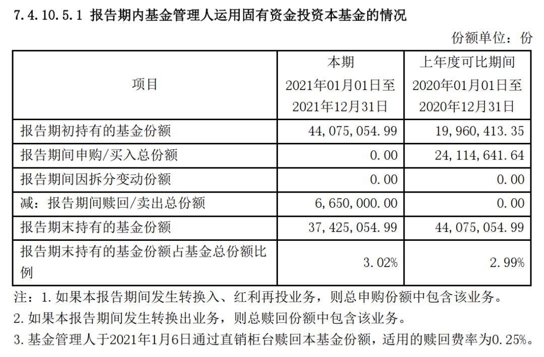 基金年报藏宝图，7 个必看数据