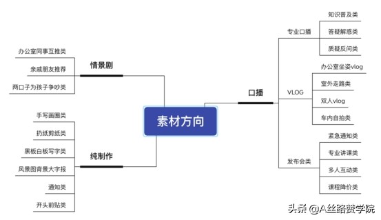 如何借助腾讯平台助力家庭教育行业快速发展（下）