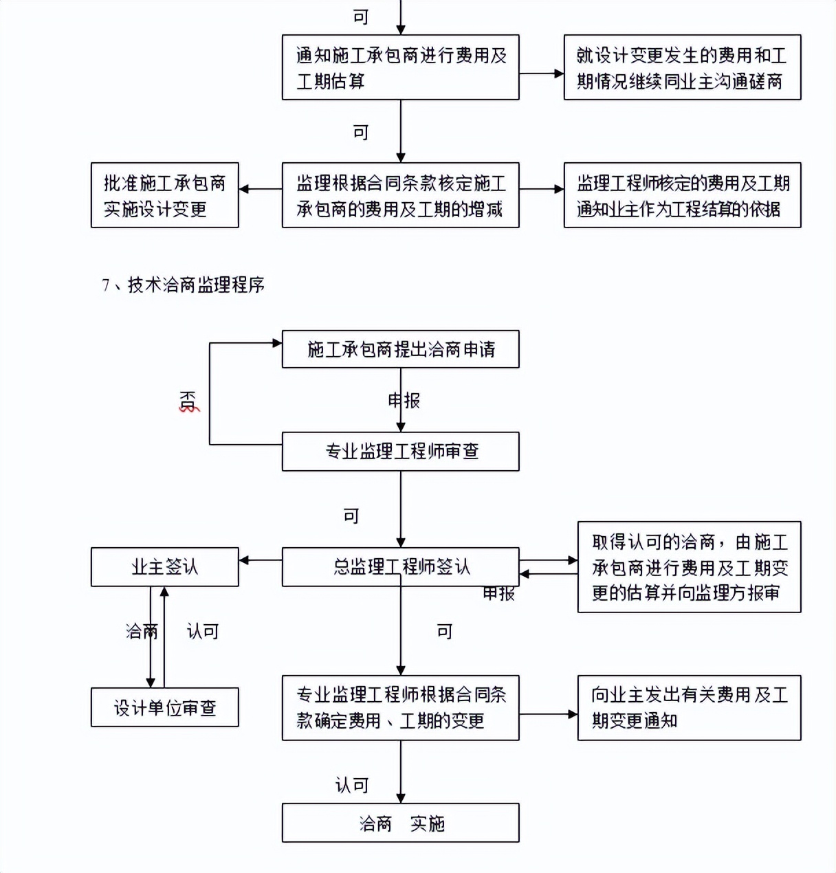 电气工程施工监理细则技术文档2022