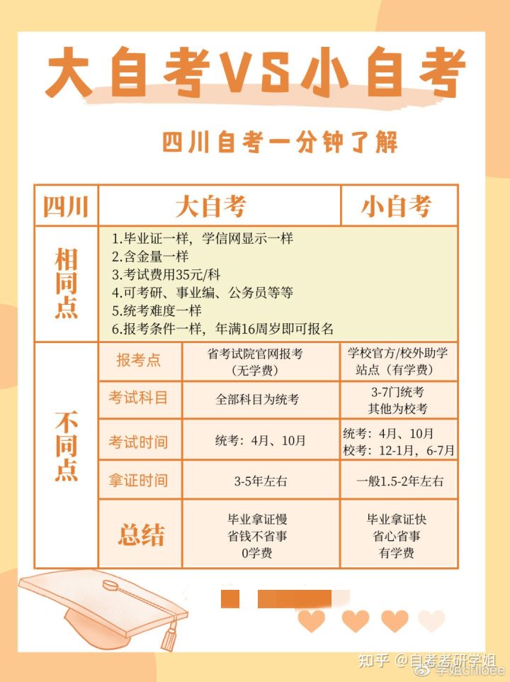 小自考｜成都理工大学招生简章