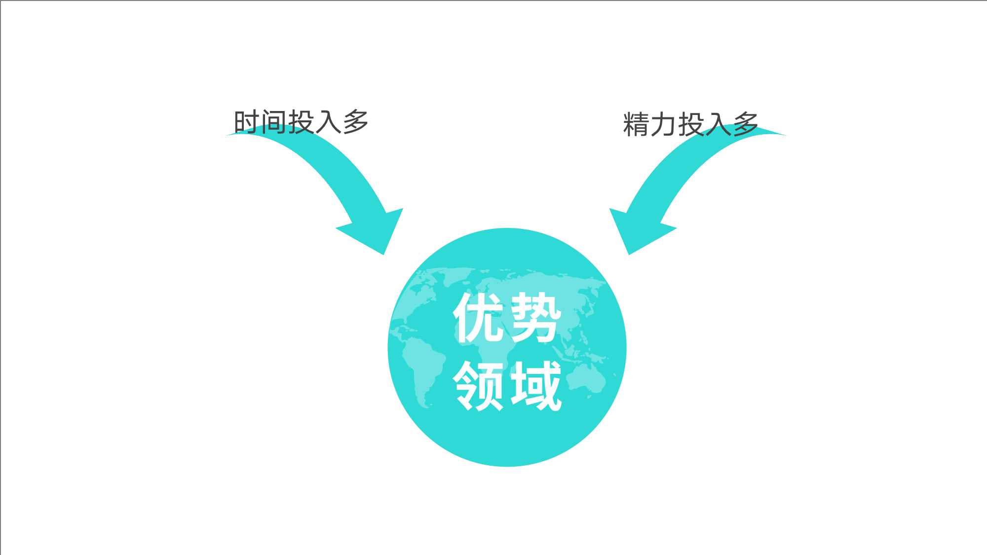 跨境电商管理思维模型和实战工具（146页）
