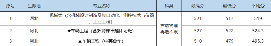 入学是学院，毕业成大学！湖北省政府、教育厅支持该高校更名大学