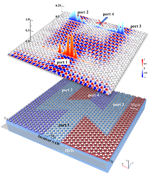 Nat.Commun.｜南京大学陈延峰/卢明辉/余思远团队新进展
