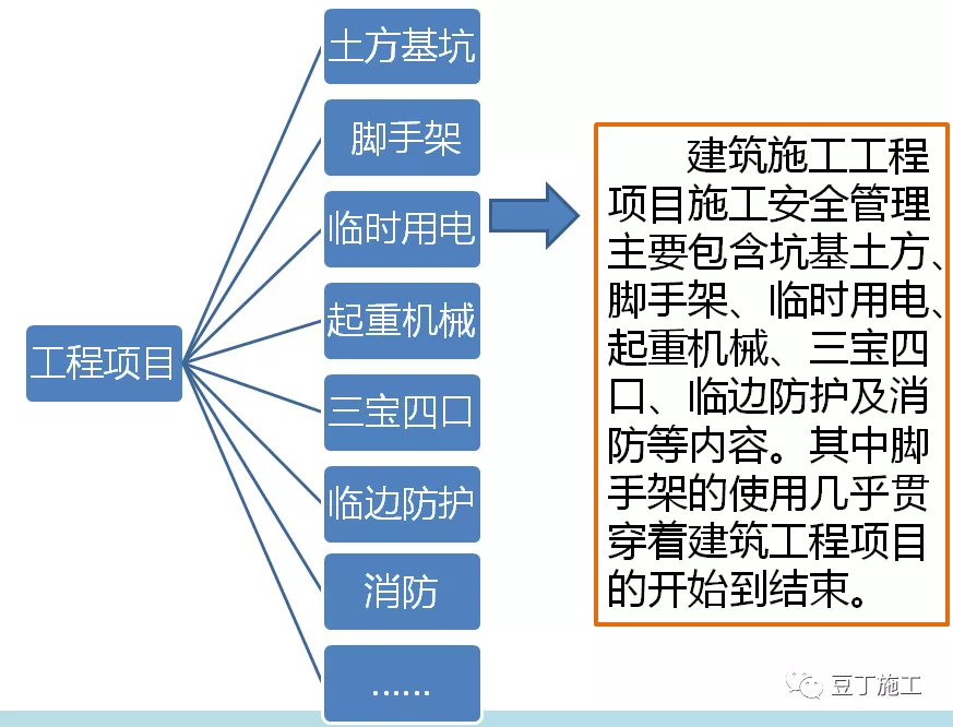 建筑施工脚手架安全管理要点，节后开复工培训用起来