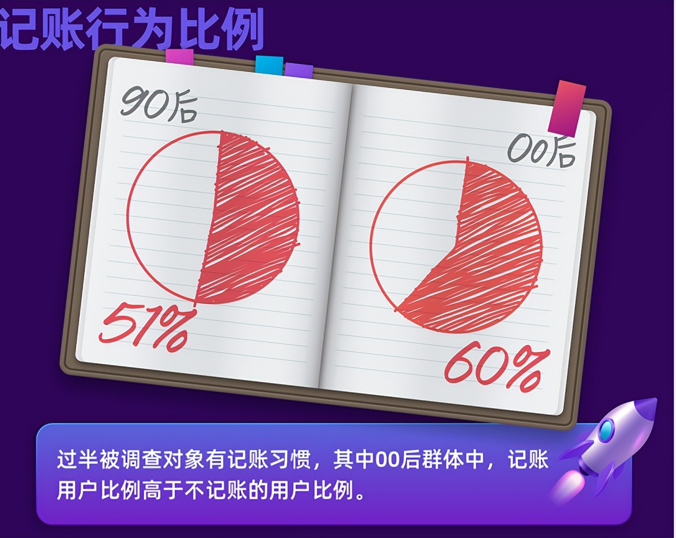 新浪数科&新浪财经发布《2022年00/90后金融消费行为洞察报告》