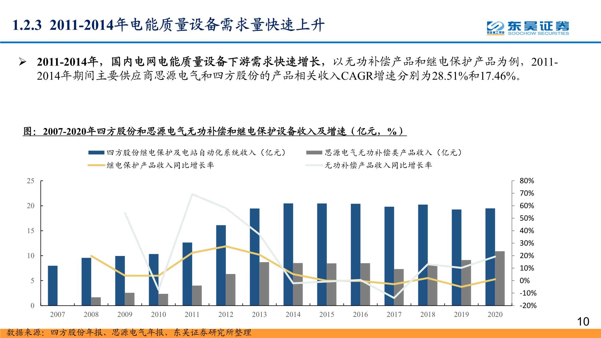 数字经济之智能电网深度报告：配电网投资加速，智能化风起云涌