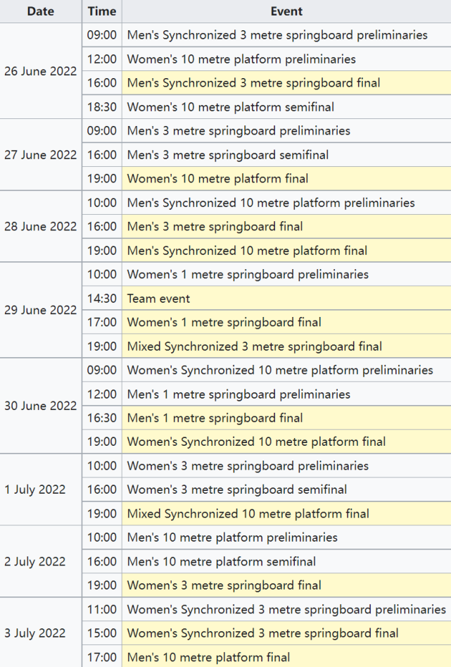 世锦赛跳水2022赛程表（官宣！世锦赛赛程公布：全红婵下个月出征欧洲，凌晨冲世界冠军）