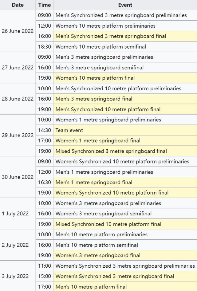 世锦赛跳水2022赛程表(官宣！世锦赛赛程公布：全红婵下个月出征欧洲，凌晨冲世界冠军)