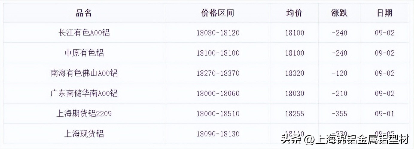 上海铝锭今日价格多少（大沥灵通铝锭今日价格）