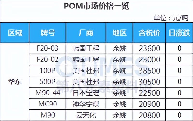 17部门力挺，新能源车爆发，PA小涨100，下游需求何时恢复？