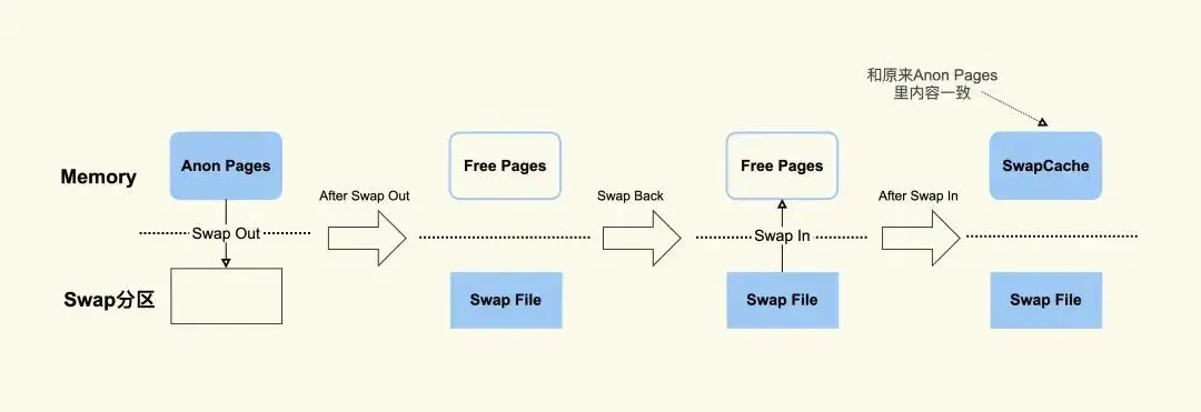 腾讯三面:进程写文件过程中,进程崩溃了,文件数据会丢吗?