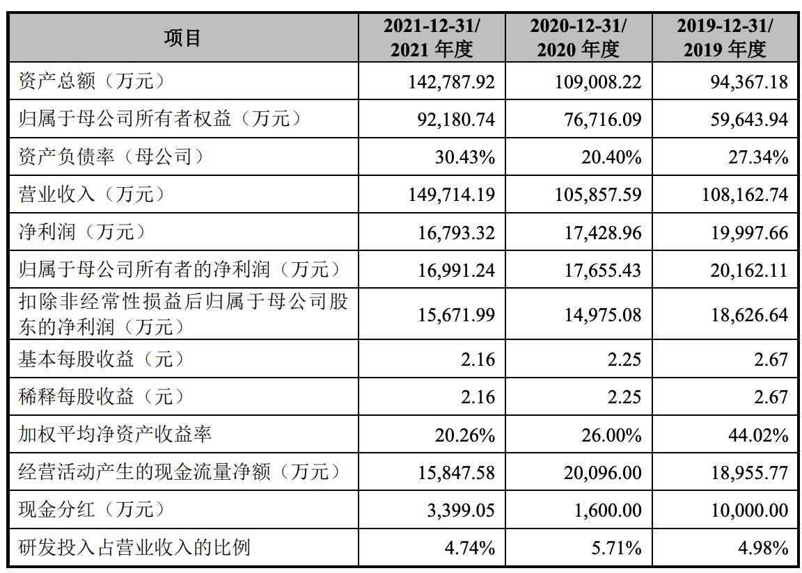 民爆光电再度冲刺创业板上市：拟募资11亿元，谢祖华持股约50%