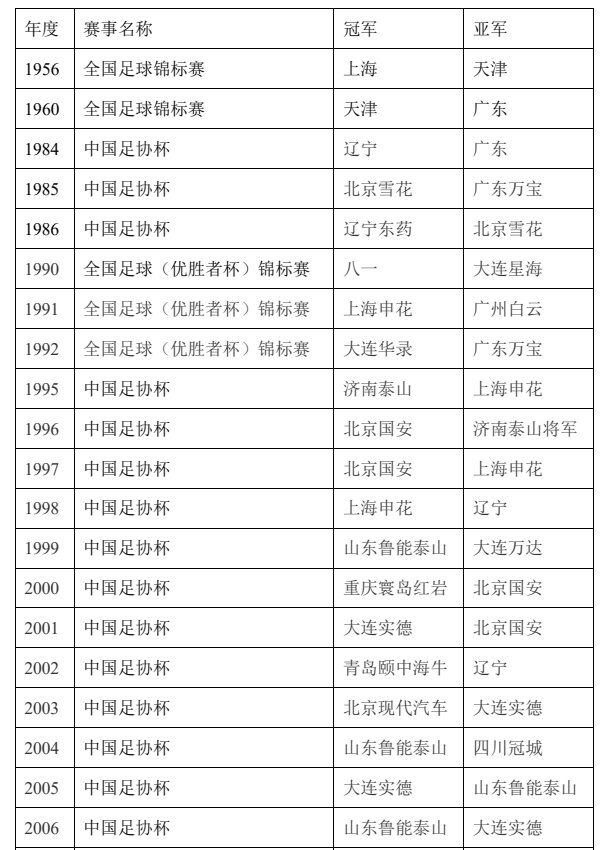 足协杯和中超是什么意思（「足协杯」关于足协杯，你所需要知道的有哪些？）