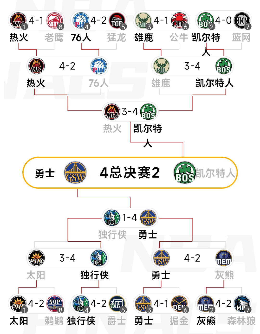 nba成立球队有哪些(NBA每个联盟由几个赛区组成？)