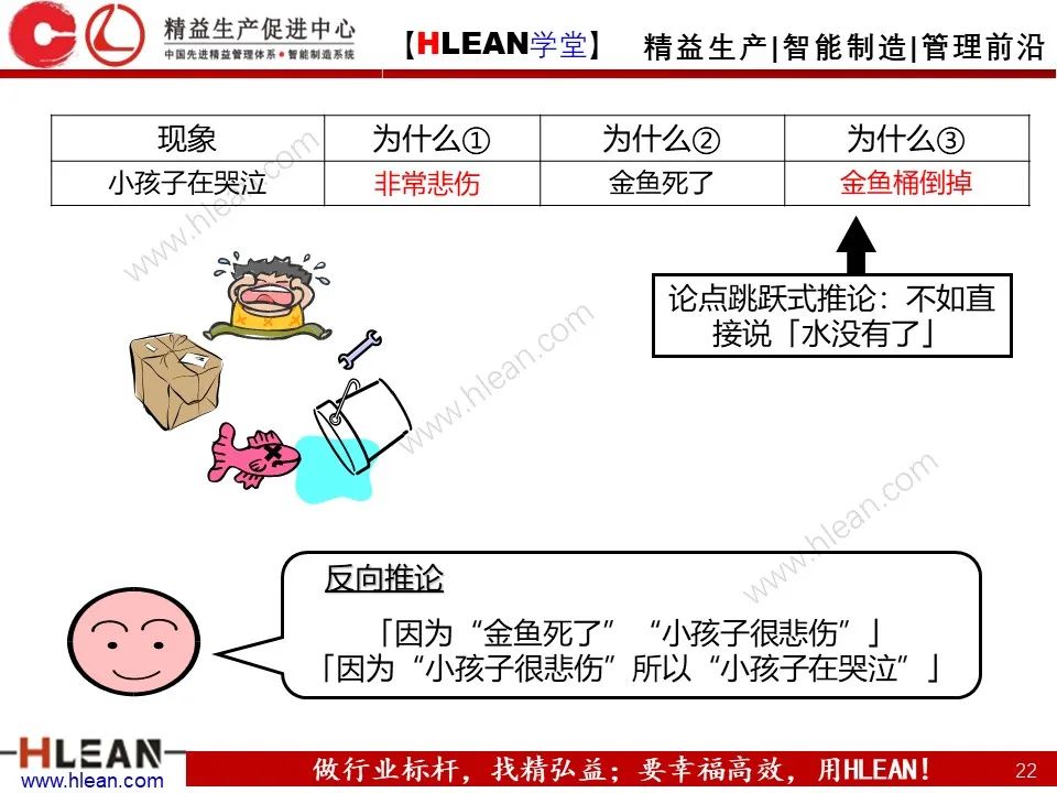 「精益学堂」至今 见过最详细的5why分析