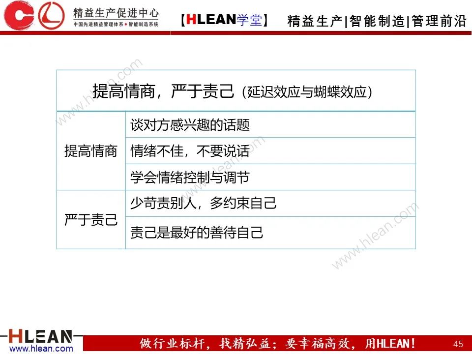 「精益学堂」总经理领导力提升 如何从优秀到卓越（下篇）