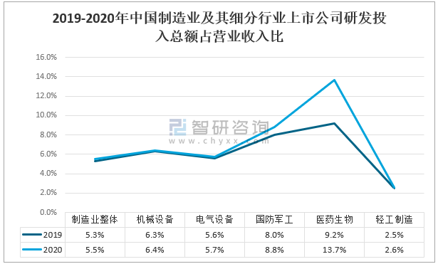 中国制造业现状