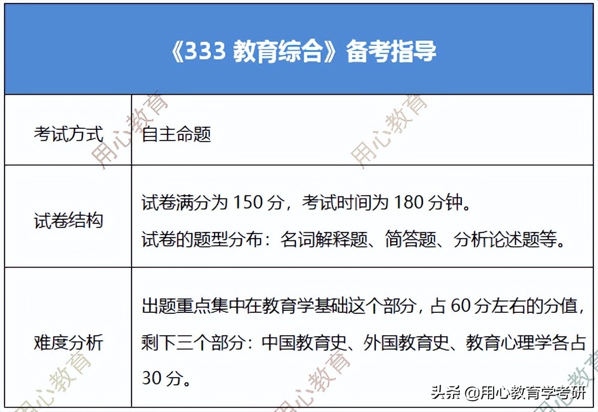 用心教育学考研｜2023重庆师范大学（小学教育）考情分析