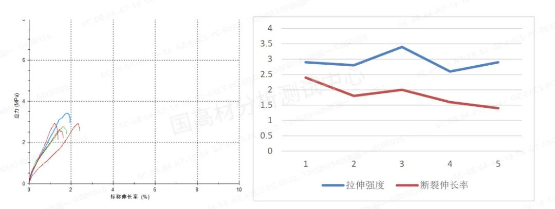 技术研究 | 没想到这种方法做拉伸测试，塑料老化寿命差异这么大的图8