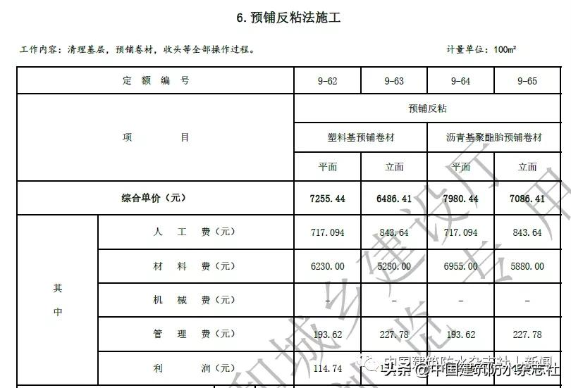 卷材防水最高109.57元/㎡!涂料防水最高79.21元/㎡!海南修订屋面及防水工程综合定额