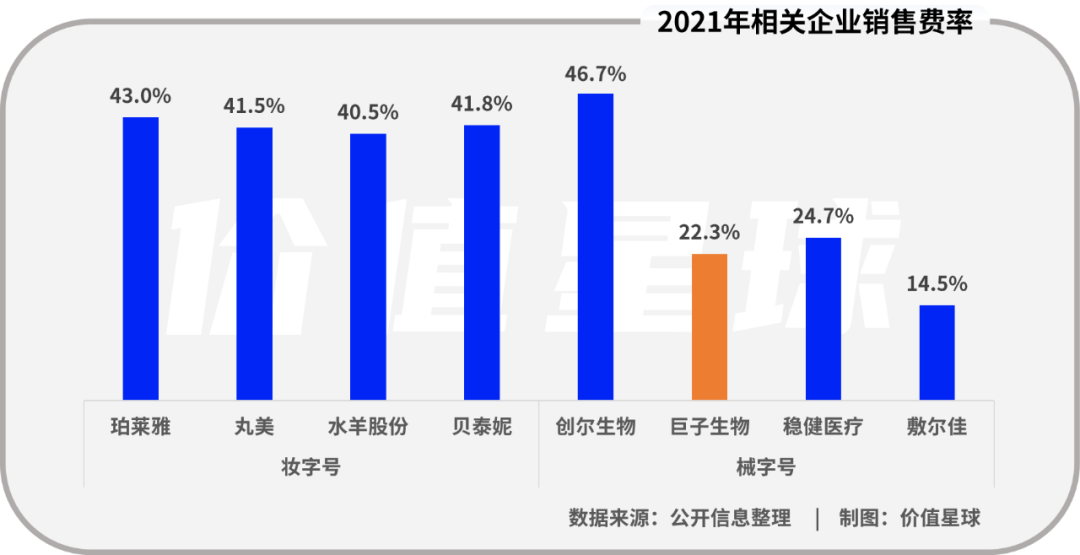 巨子生物递表港交所：惊人净利率从何而来，赚钱能力能否持续？