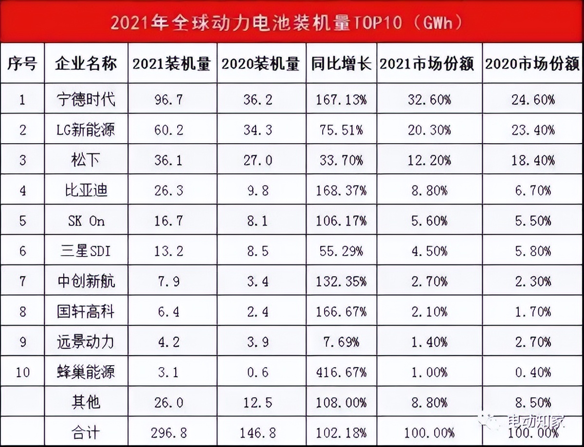 14万股东彻夜难眠！市值蒸发7000亿的宁德时代，迎来新冬天？