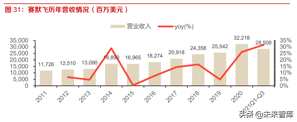 科学服务行业研究：需求旺盛叠加国产替代，看国产企业如何突围