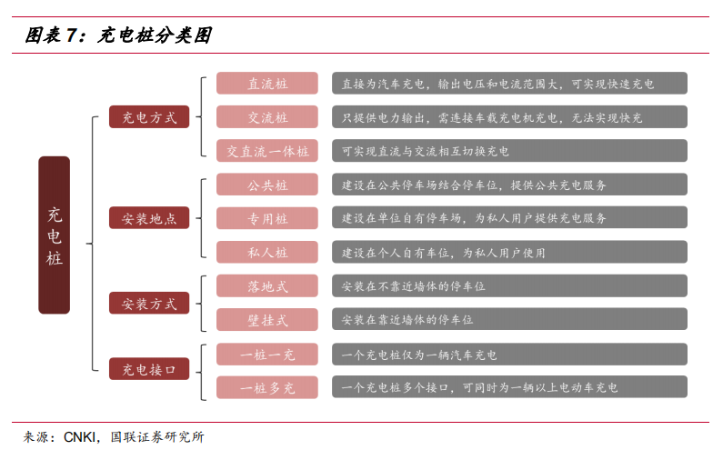 空间超1000亿！高压充电桩将成A股大机会，看看股价，还能上车