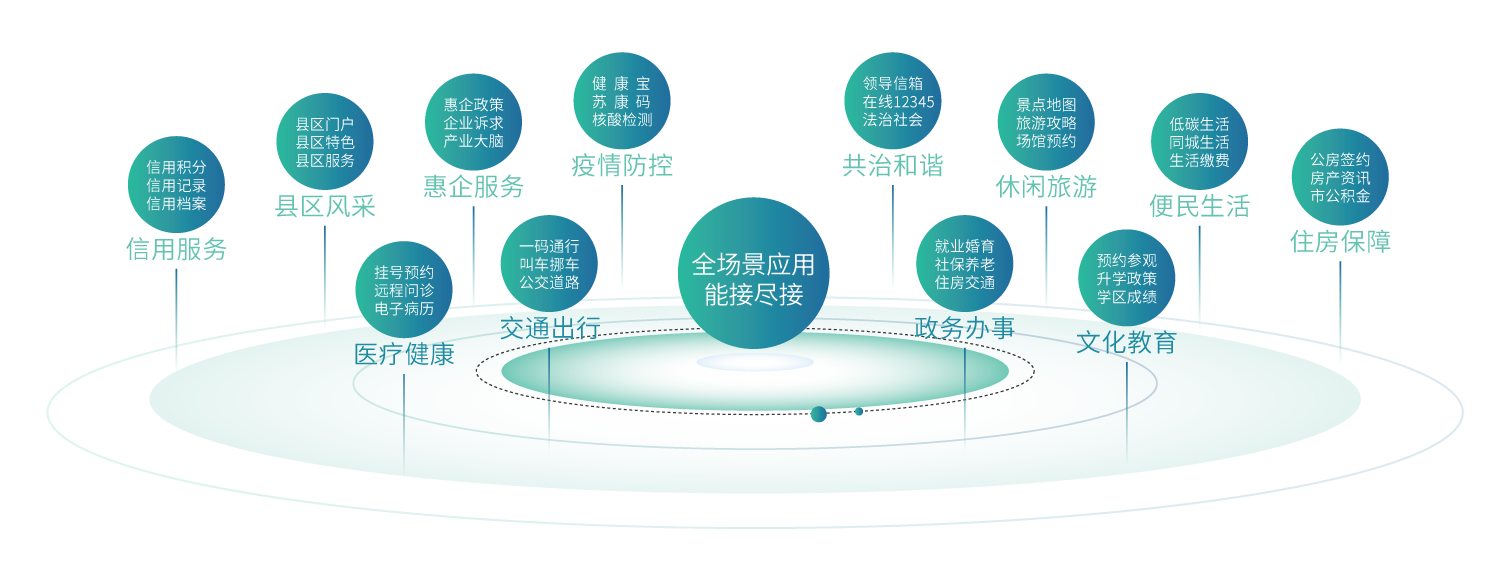 江苏微雀城市综合门户解决方案