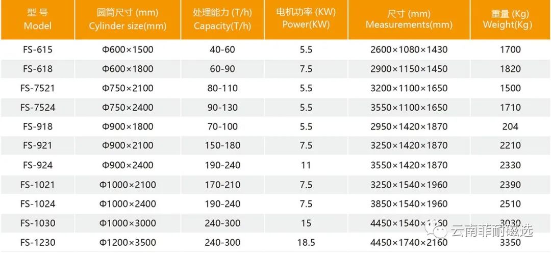 如何选择磁选设备，必看