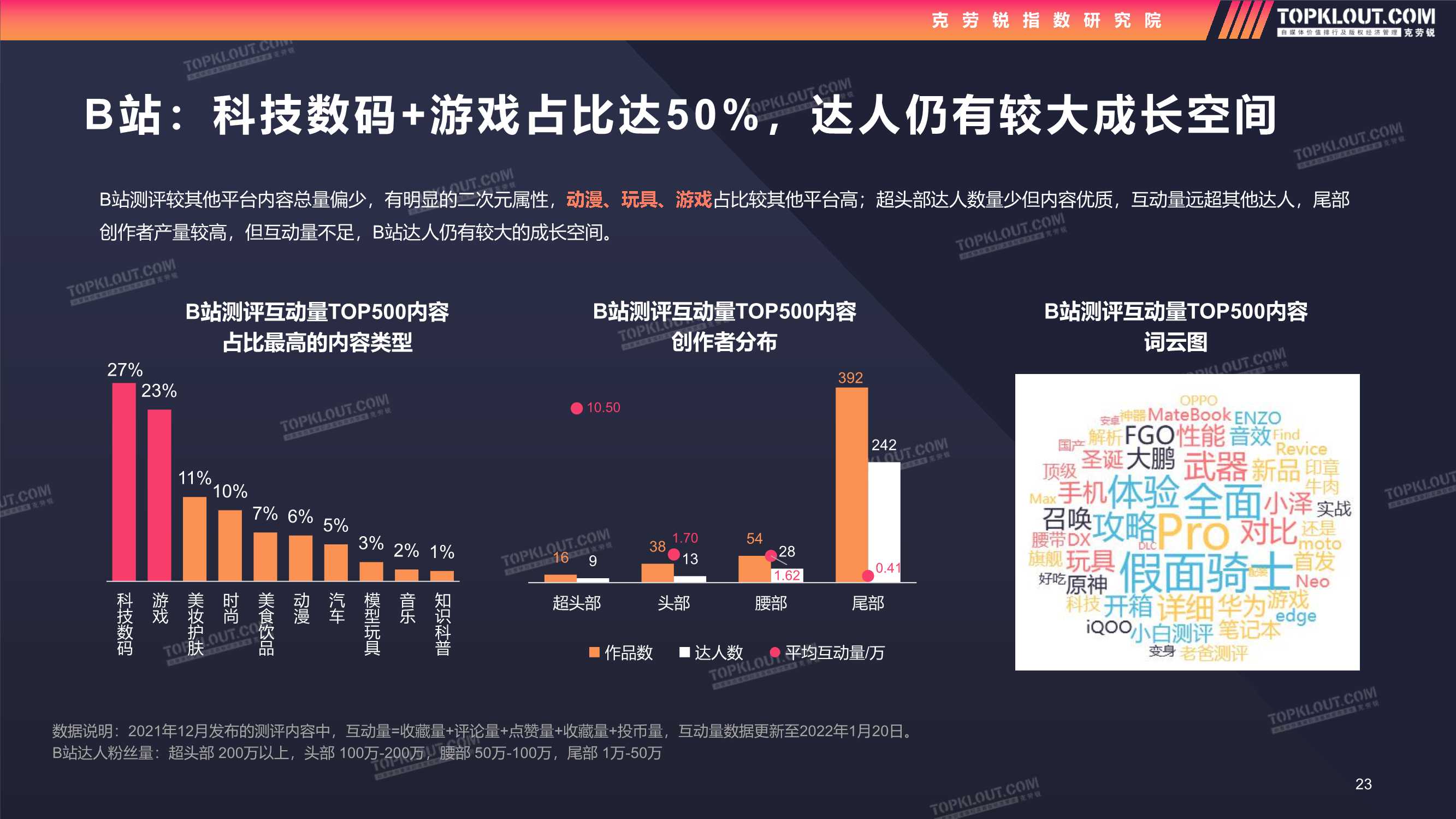 2022测评类内容生态及营销价值洞察