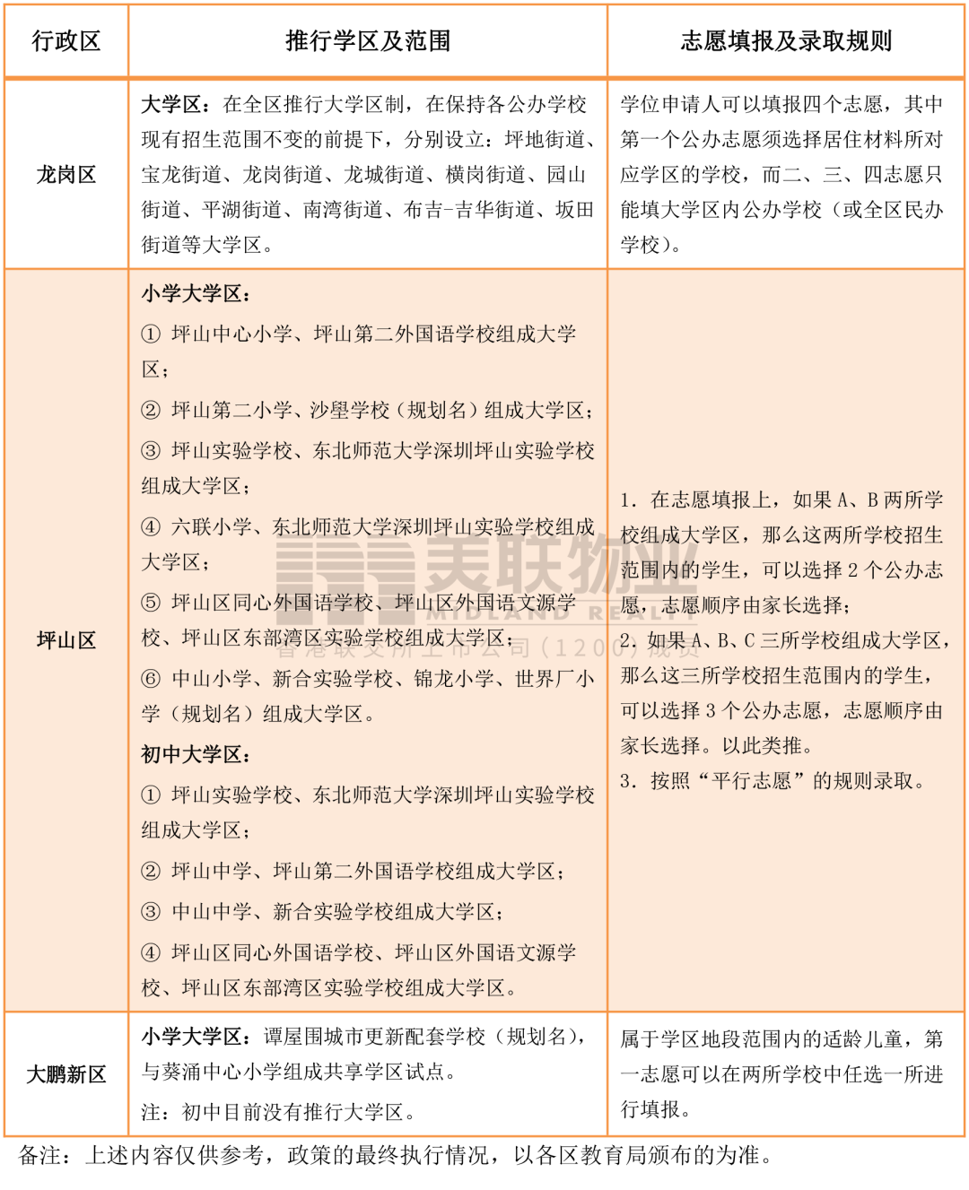 入学政策｜深圳加大“大学区制”推行力度，试行范围扩大至8区