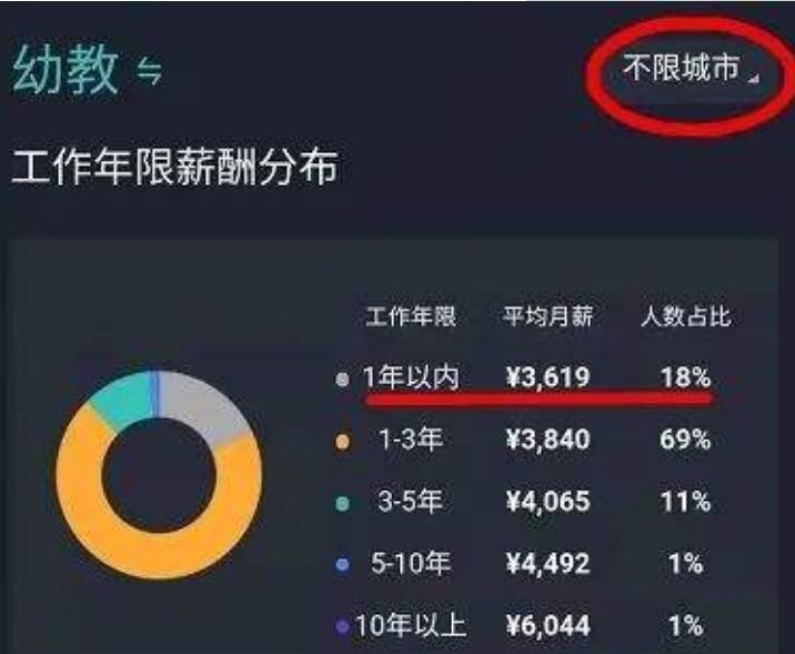 90后女幼师抱怨“挣得少”，晒出工资条后，家长眼红：别不知足