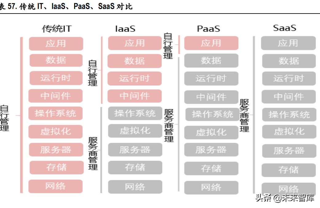 电信运营商行业研究：高质量发展期开启，有望迎价值重估