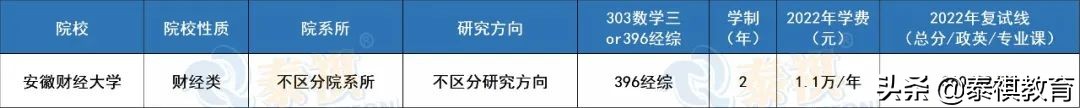 全国39所保险专硕院校学费、学制、复试线信息汇总
