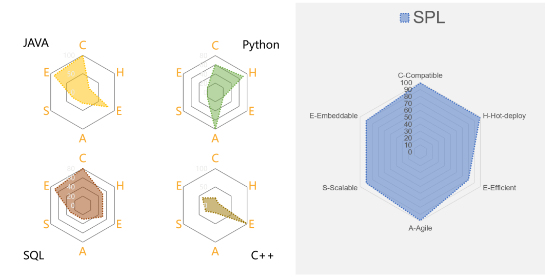 腾讯一面：DCM中间件迎来新成员，你知道多少