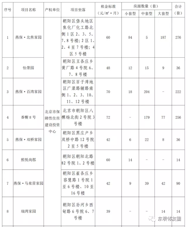 北京公租房申请网站,北京公租房申请网站官网